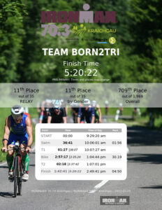 IRONMAN 70.3 Team BORN2TRI